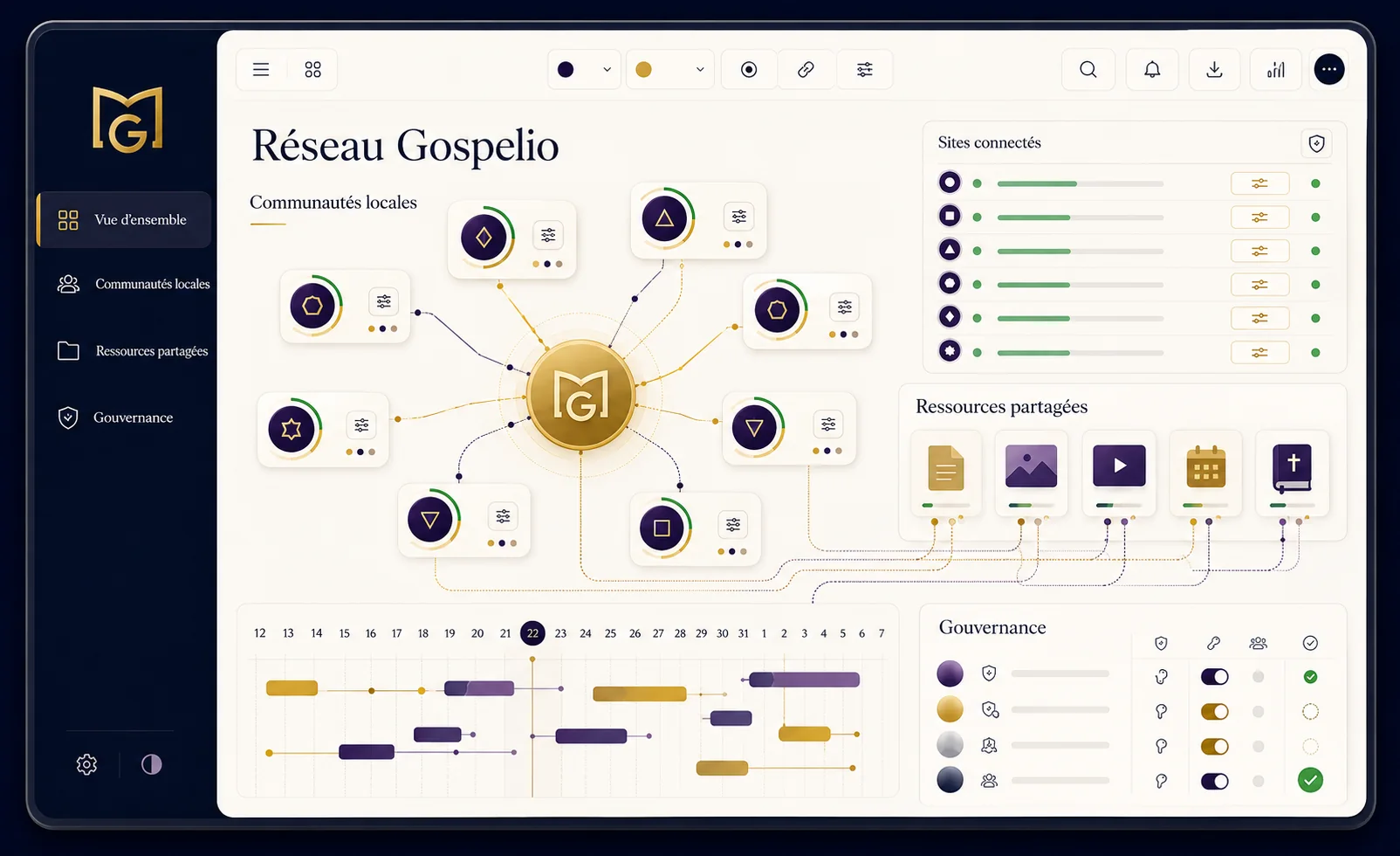 Centralized dashboard for managing multiple Gospelio sites and communities.